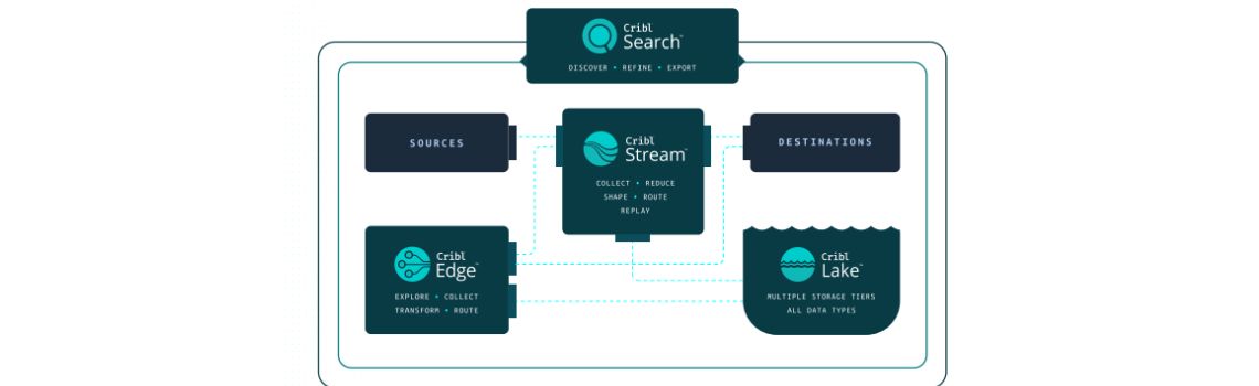 Cribl Solution Brief